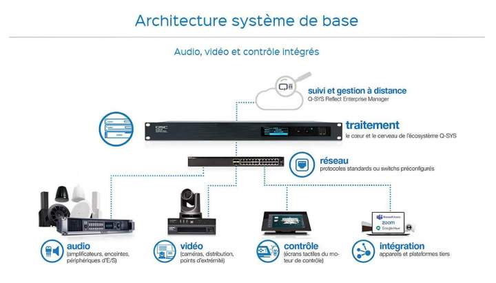 Installation d'audiovisuel Chambly
