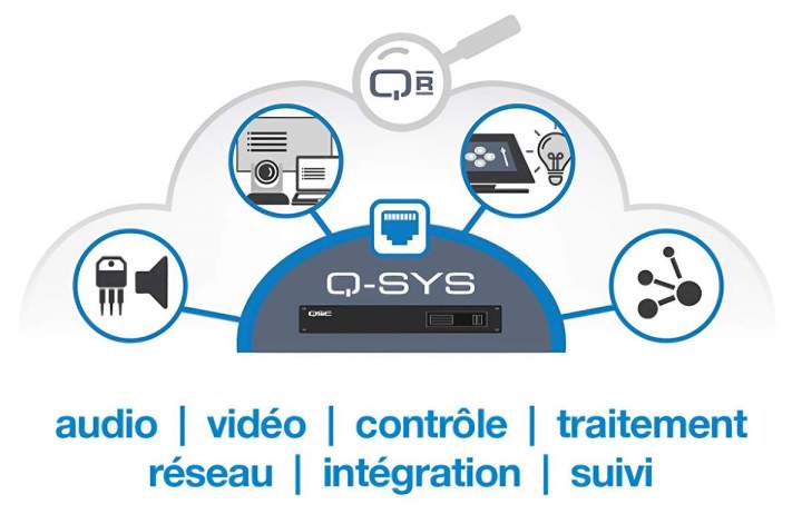Solutions de visioconférence Chambly